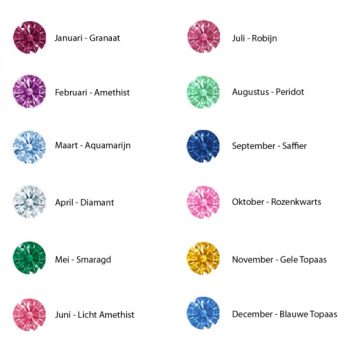 Geboortestenen kleur